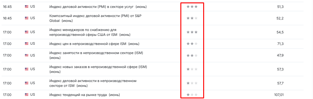 фундаментальный анализ